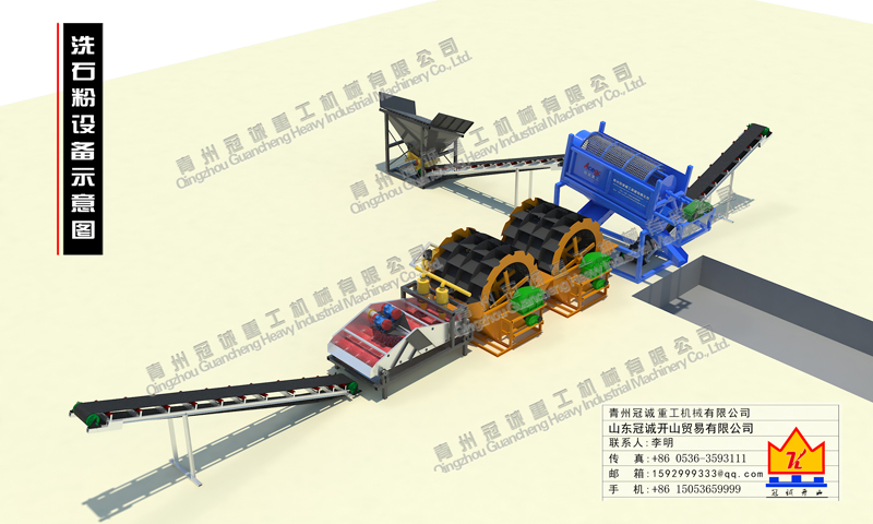 石粉洗沙機 石粉洗沙機