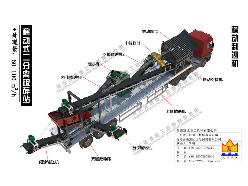 移動(dòng)式二次分離破碎站 移動(dòng)式二次分離破碎站