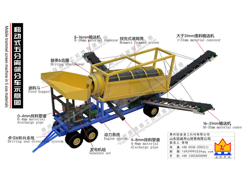 移動(dòng)式分離篩分設(shè)備 移動(dòng)式分離篩分設(shè)備