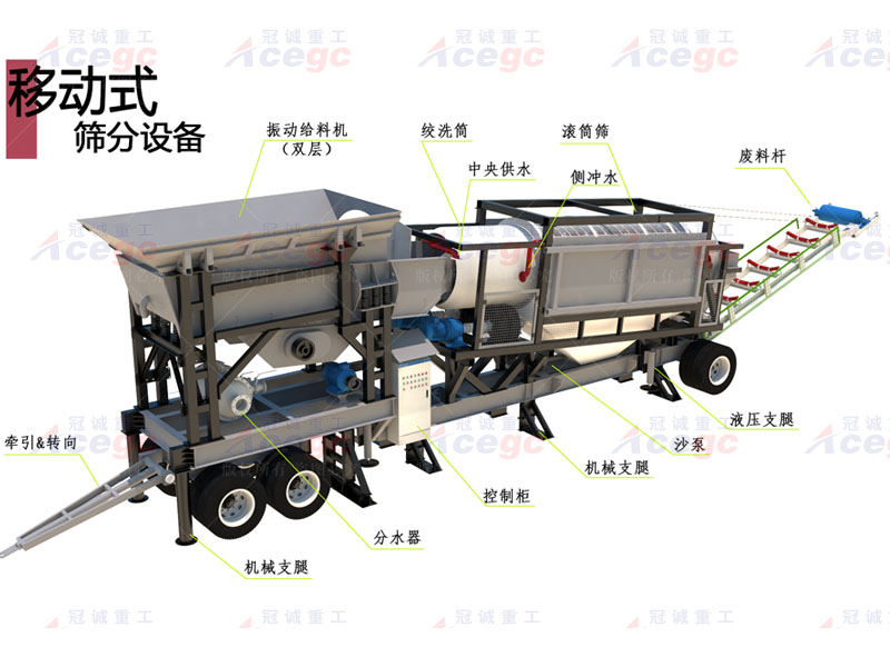 移動(dòng)篩分車 移動(dòng)篩分車