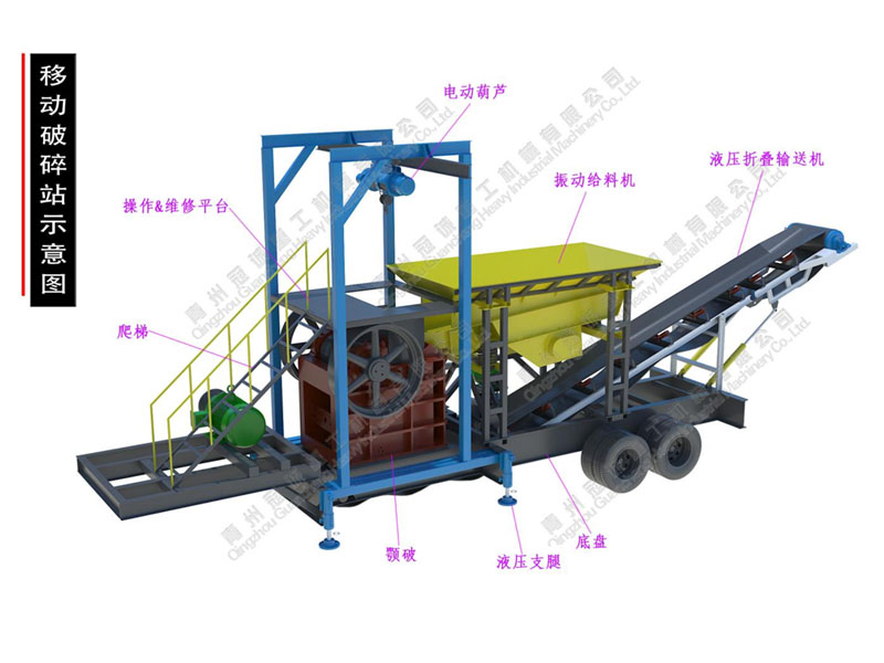 輪胎式移動破碎站/粗破車 輪胎式移動破碎站/粗破車