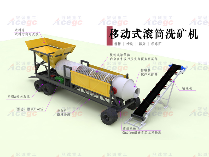 移動(dòng)式滾筒洗沙機(jī) 移動(dòng)式滾筒洗沙機(jī)