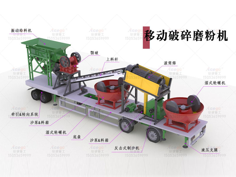移動破碎磨粉機(jī) 移動破碎磨粉機(jī)
